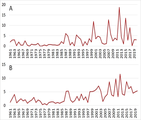 Numărul mediu anual de zile caniculare (Tmax > 35 °C; A) și nopți tropicale (Tmin< 20 °C; B) pentru perioada 1961-2020. Pentru numărul de zile caniculare (tropicale) ra Numărul mediu anual de zile caniculare (Tmax > 35 °C; A) și nopți tropicale (Tmin< 20 °C; B) pentru perioada 1961-2020. Pentru numărul de zile caniculare (tropicale) au fost folosite datele de la 61(70) de stații cu șir complet, ce acoperă teritoriul României.